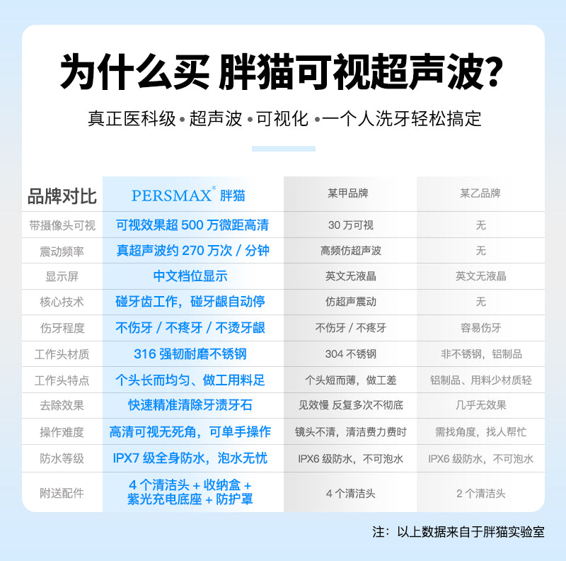 PERSMAX Visible Dental Cleaner - 2113 Series - PERSMAX