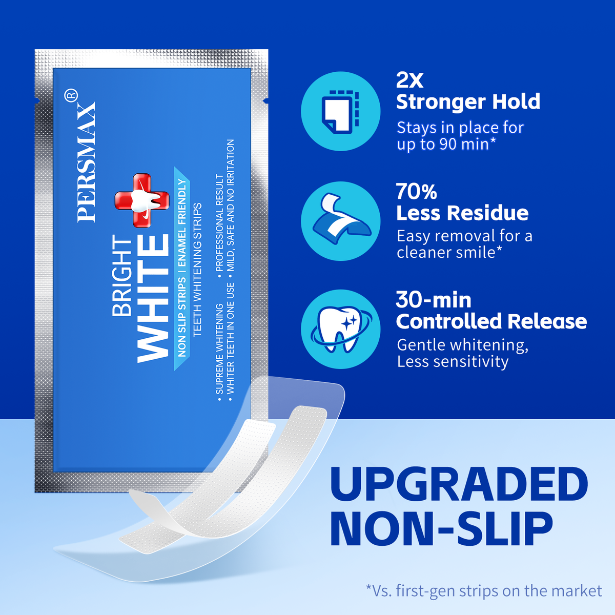 PERSMAX Teeth Whitening Strips – Professional Dentist Approved, Gum-Safe Formula, 28 Non-Slip Strips Kit, 14 Treatment, Pain-Free Express Whitening in 30 Min, Easy to Use for Bright Smile - PERSMAX